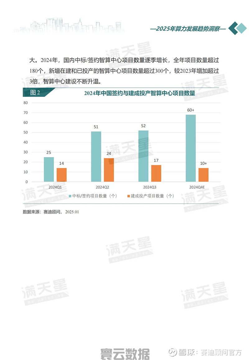 新年特辑｜2025年算力发展趋势洞察(图4)