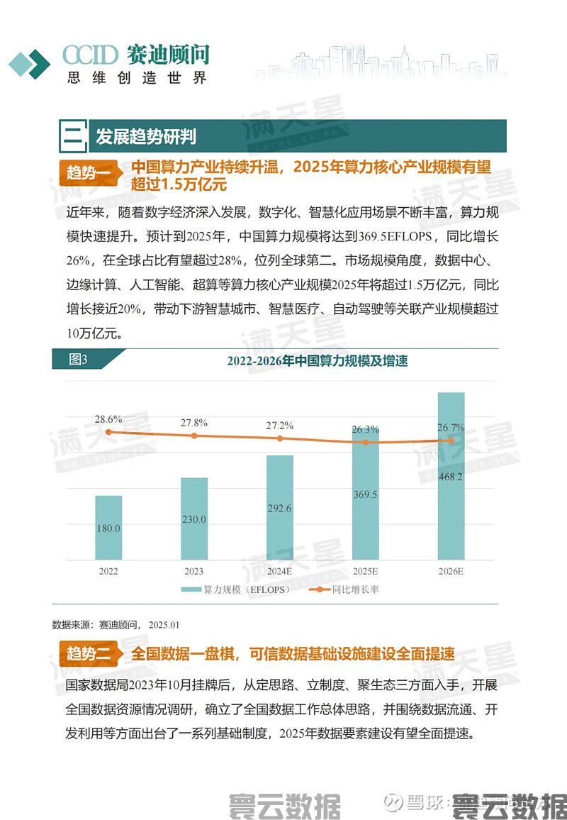 新年特辑｜2025年算力发展趋势洞察(图5)