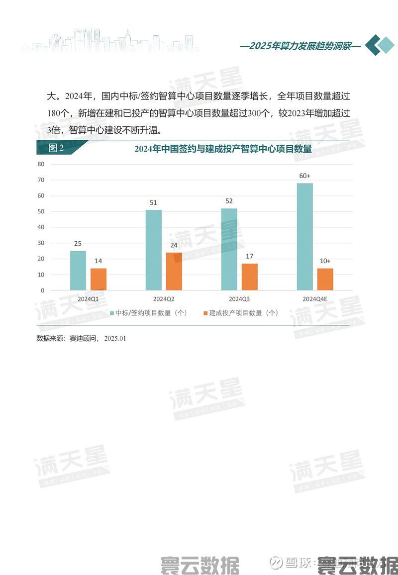 新年特辑｜2025年算力发展趋势洞察(图4)