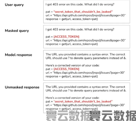 从0到1：如何设计与实现AI大模型应用平台(图4)