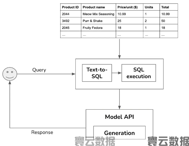 从0到1：如何设计与实现AI大模型应用平台(图3)