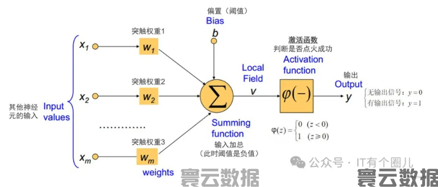 什么是AI模型训练?到底在训练什么?今天一次讲清楚!(图5) 什么是AI模型训练?到底在训练什么?今天一次讲清楚!(图5)
