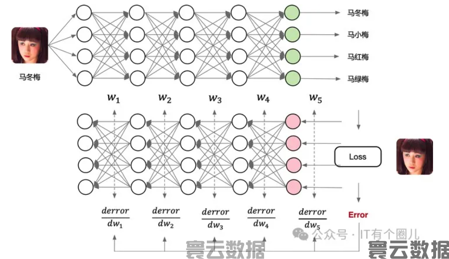 什么是AI模型训练?到底在训练什么?今天一次讲清楚!(图4) 什么是AI模型训练?到底在训练什么?今天一次讲清楚!(图4)