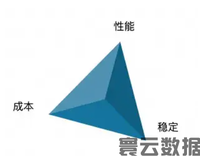 破解 vLLM + DeepSeek 规模化部署的 “不可能三角(图3)