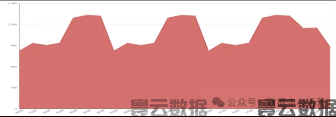做好数据中心能耗管理的8个关键点(图2)