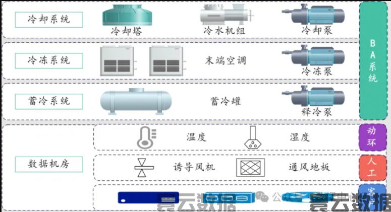 做好数据中心能耗管理的8个关键点(图12)