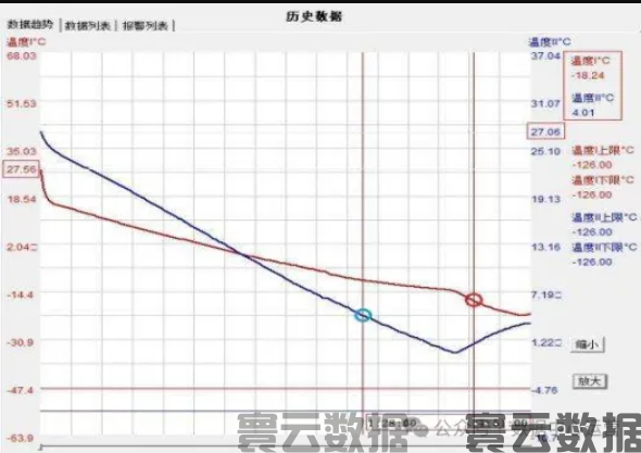 做好数据中心能耗管理的8个关键点(图3)