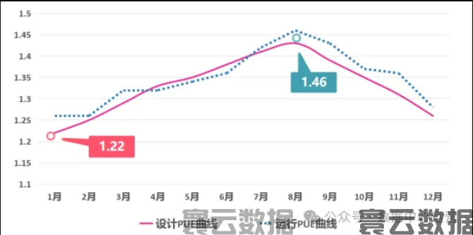 做好数据中心能耗管理的8个关键点(图5)
