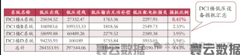 做好数据中心能耗管理的8个关键点(图7)