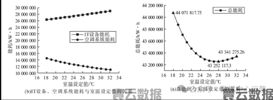 做好数据中心能耗管理的8个关键点(图9)