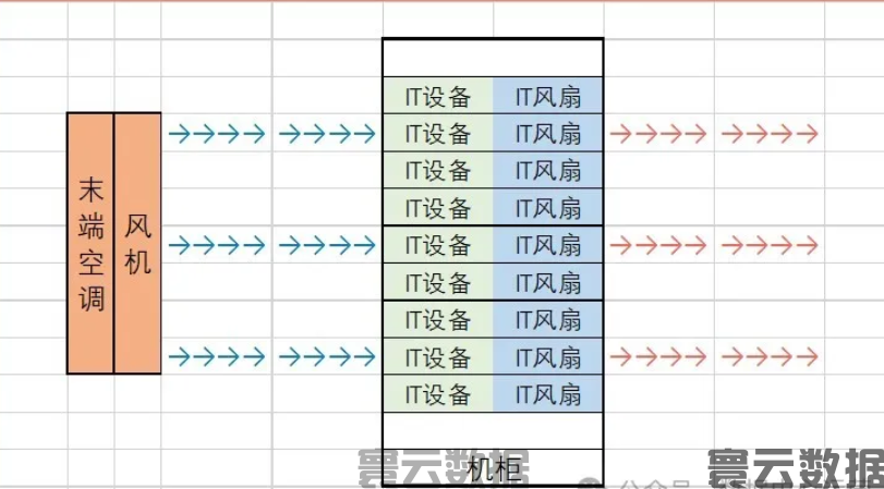 做好数据中心能耗管理的8个关键点(图10)