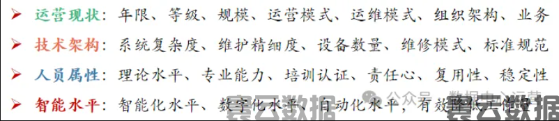降本增效的大环境下,数据中心应该如何合理的配置运维人员(图5) 降本增效的大环境下,数据中心应该如何合理的配置运维人员(图5)