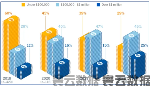 数据中心运维工作的7个特点(图6)