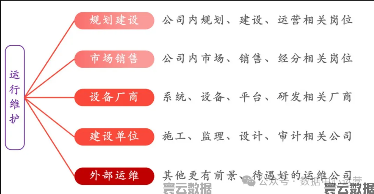 数据中心运维工作的7个特点(图8)