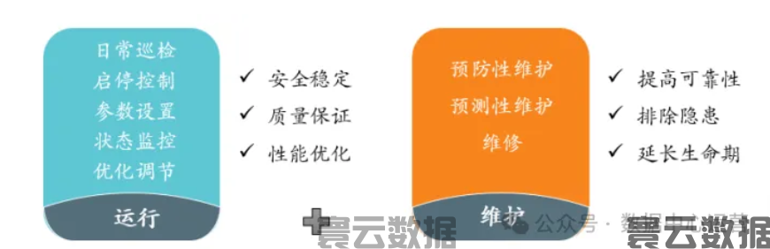 数据中心（IDC）基础设施运维工作中，人工巡检的作用不能被忽视(图2)