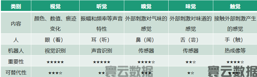 数据中心（IDC）基础设施运维工作中，人工巡检的作用不能被忽视(图4)